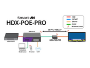 HDX-POE-PRO-RXS